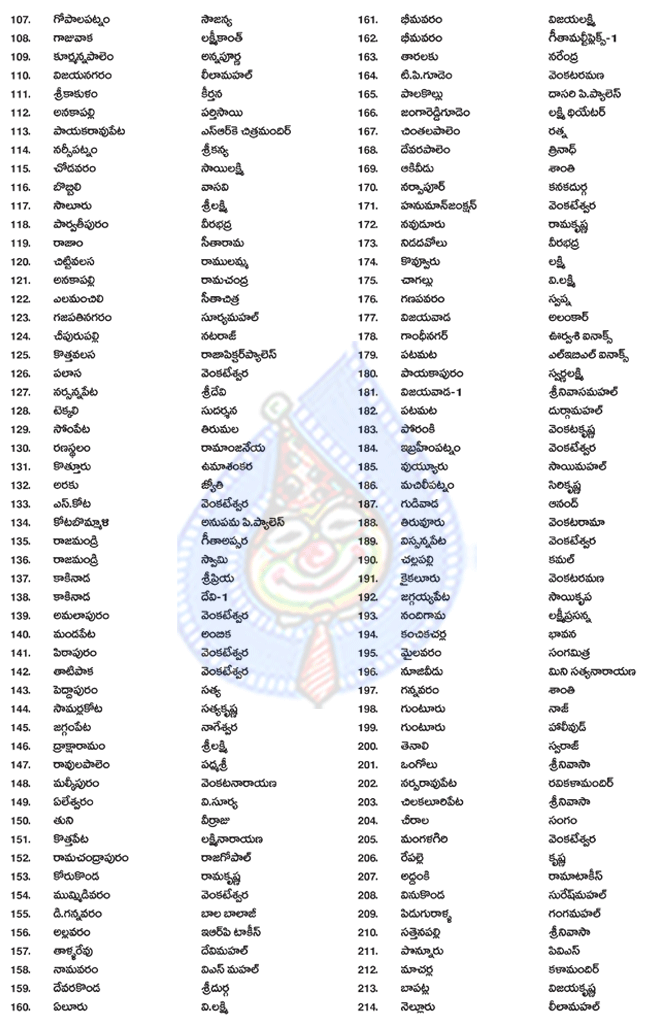 gabbar singh 50 days,gabbar singh 50 days centres,gabbar singh 50 days centres list,gabbar singh collections,gabbar singh 50 days in 306 centres